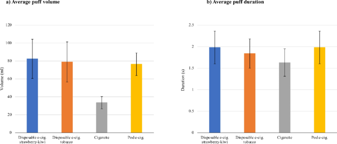 disposable vape usage comparison, vape duration chart, long-lasting vape review, vape comparison table icon - Disposable e-cigarettes and their nicotine delivery, usage pattern ...