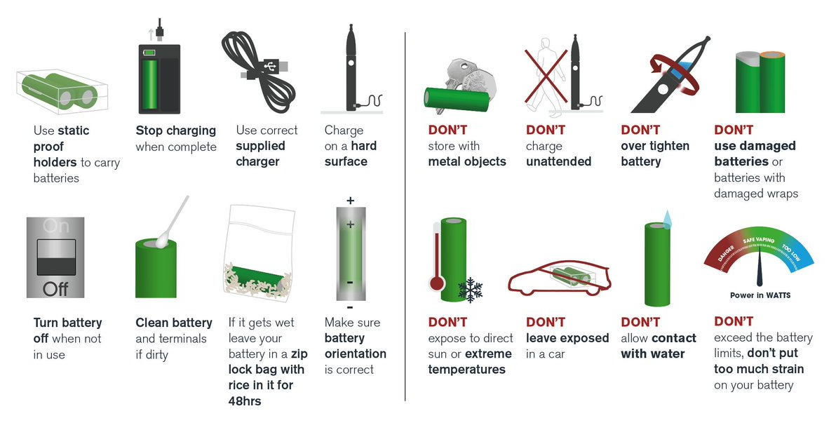 Vape charging safety wrong charger, iPhone fast charger vs standard vape charger, Vape battery damage from high heat UAE, Warning icon incompatible charger - Battery Safety | CIV Plus | Iowa