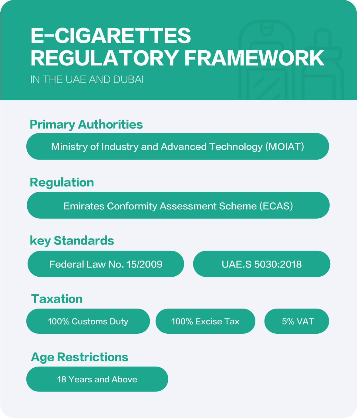 UAE vape regulations ESMA MoIAT, authentic electronic cigarette compliance, consumer protection vaping Emirates - Regulations, Taxes, and Registration for E-cigarettes in the UAE ...
