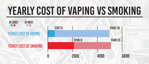 Economy of scale illustration vape, bulk buying savings electronic cigarette, purchasing one large vape vs many small, cost efficiency vaping - Vaping vs Smoking Cost: Is vaping cheaper than smoking in 2019?