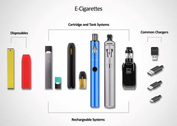 fake vape warning, authentic e-cigarette verification, gray market vape products, safe vaping practices, reliable vape supplier - E-Cigarettes, Vapes, and other Electronic Nicotine Delivery ...