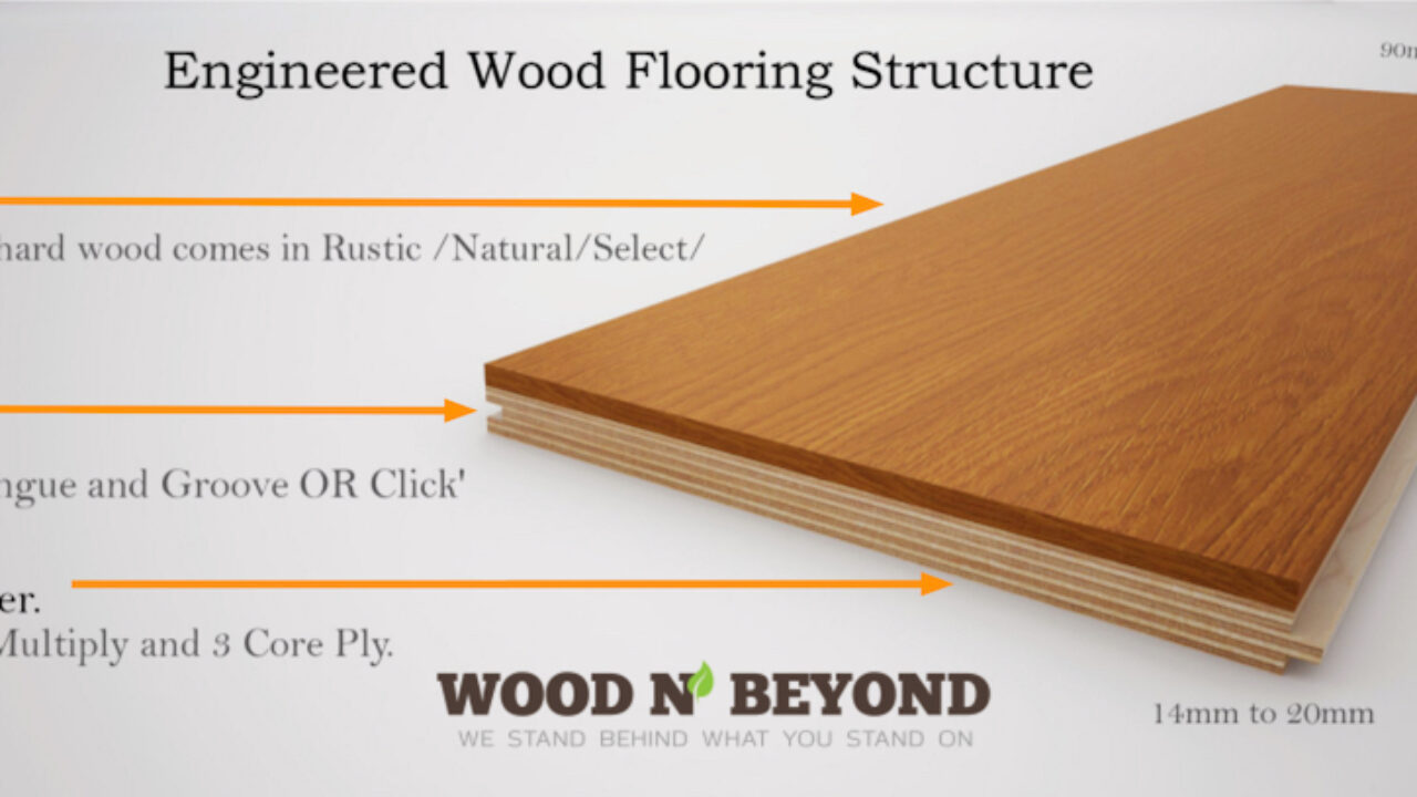 engineered - What Is Engineered Wood Flooring Made Of? - Wood and Beyond Blog