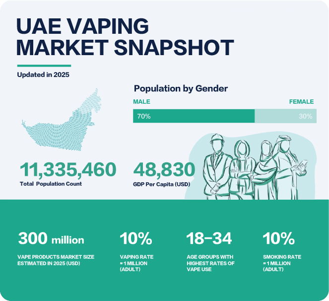 UAE vape regulations, ESMA nicotine limit, legal vaping compliance UAE, 20mg vape law Emirates - Regulations, Taxes, and Registration for E-cigarettes in the UAE ...